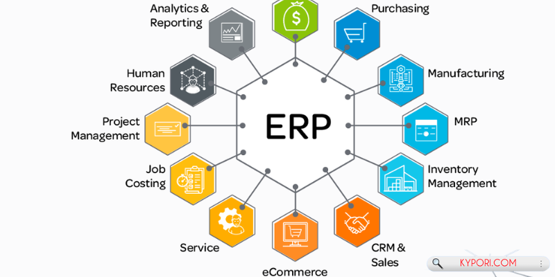 Real-Time Inventory Tracking ERP Systems: Enhancing Efficiency and Productivity